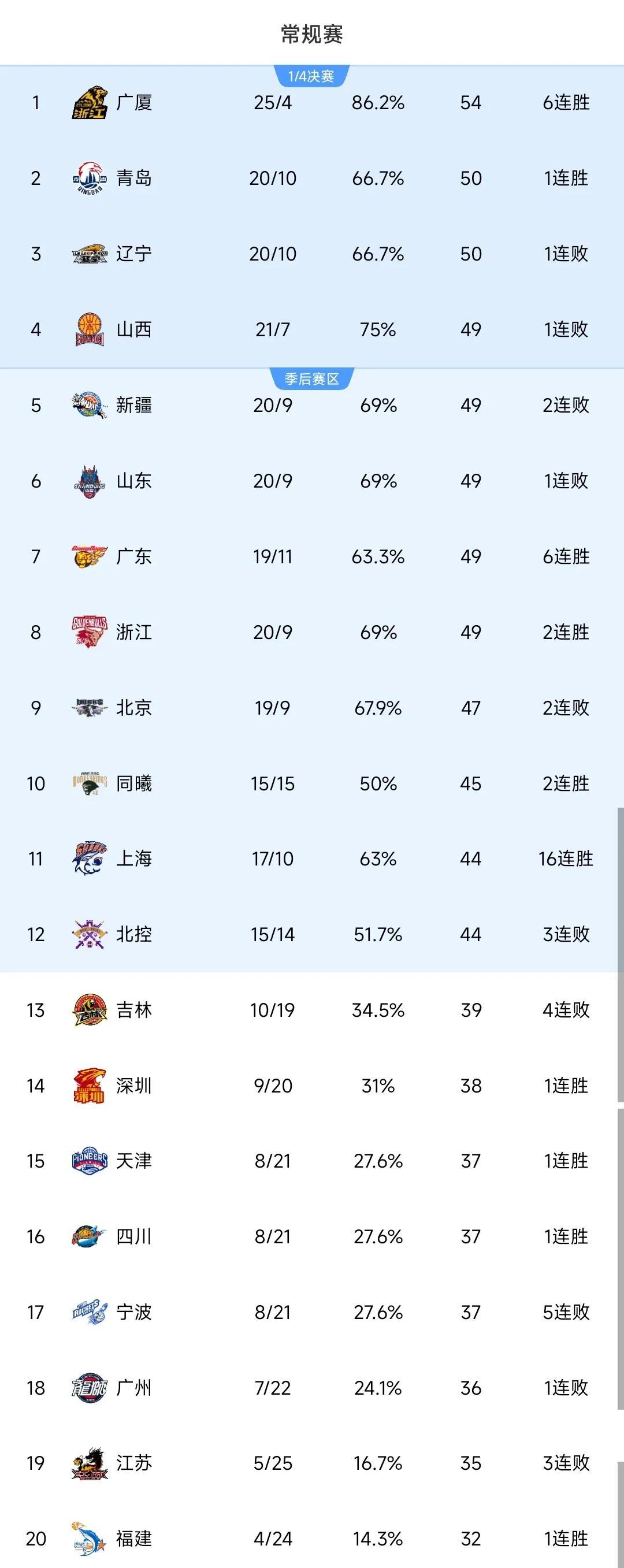 米兰真人-CBA球队发布新赛季赛程表，球迷掀起热议的简单介绍